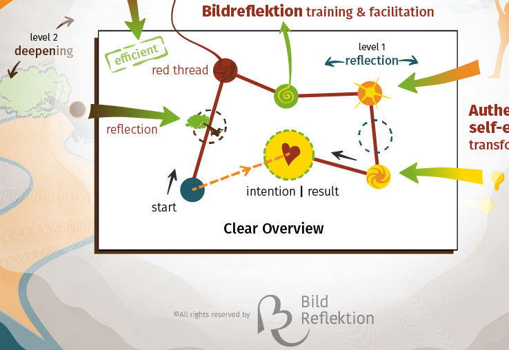 bildreflektion-vlada-lisinenko-innovation-training-stockholm-graphic-recording-facilitation-team-building-coaching