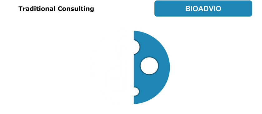 Biotech consulting services - Your Innovation Team
