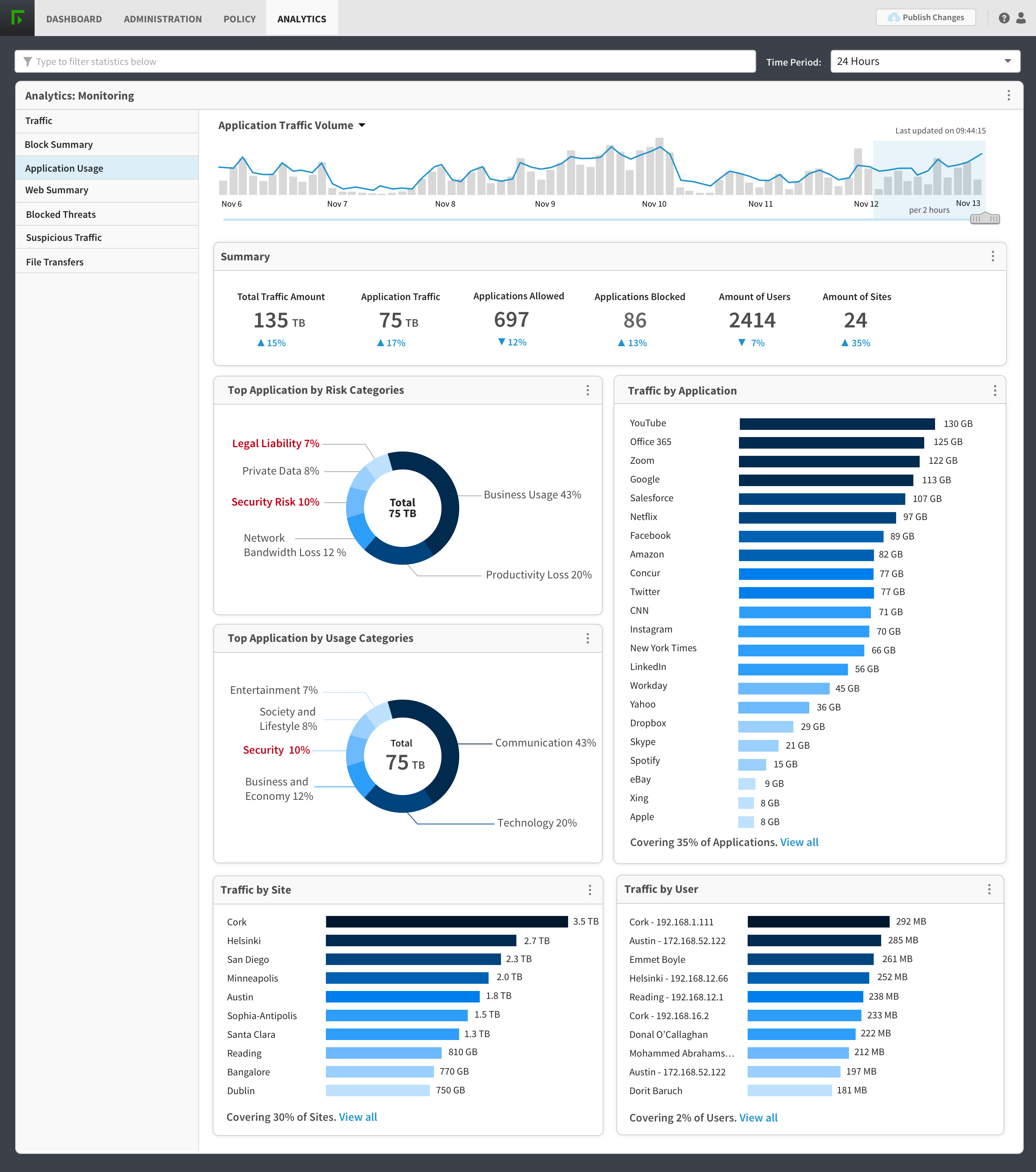 Analytics