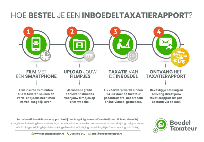 Briefkaart-BoedelTaxateur