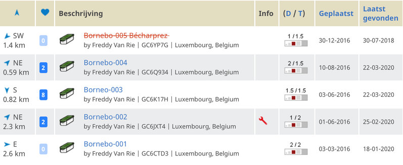 Geocaching Ardennen