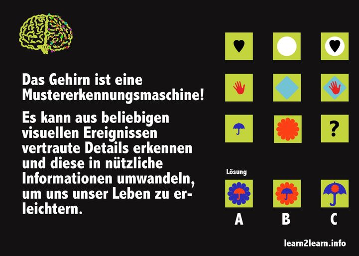 Spruchkarte_Mustererkennen
