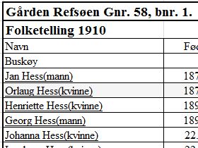I 1910 er Berleyh Wilderstrøm registrert som huslærer på Buskøy.