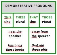 Grammar bases