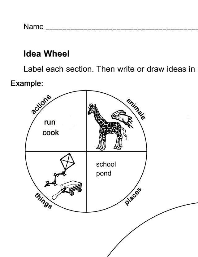 Ideawheel.