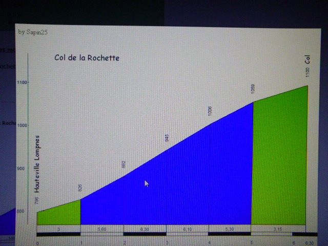 Col de la Rochette , Le col de la Rochette est un col  dans le massif du Vercors (Alpes) longueur 5,8 km, %moyen 5,12 % max 6,5 .