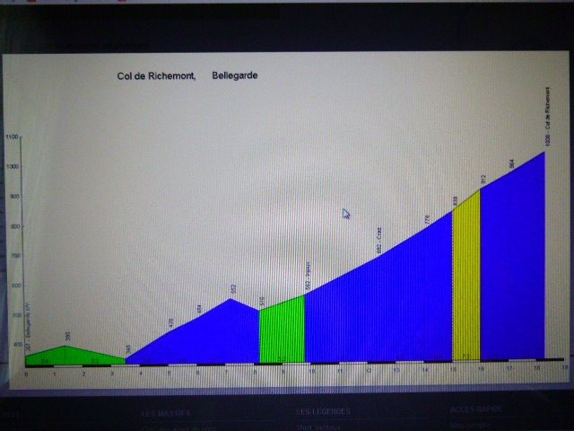 Le col de Richemond est un col du massif du Jura, situé dans le département de l'Ain, Altitude : 1 036 m , longueur 11,5 km, % moyen 3,7 % max 5,4. 