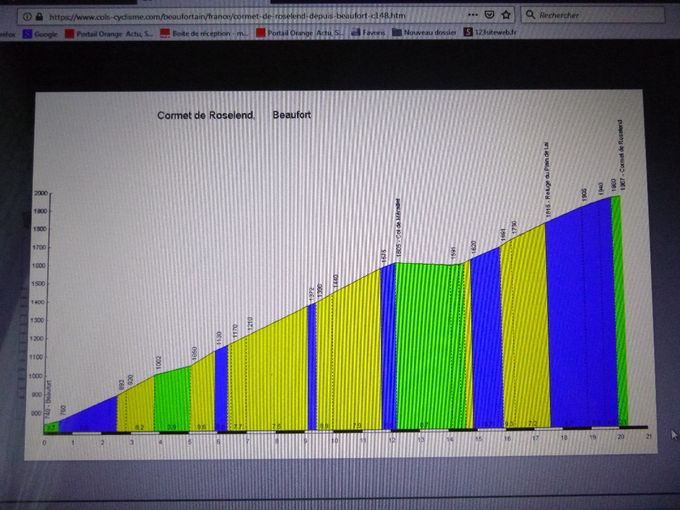 Col de Roselend. Altitude : 1968 m.  Longueur : 19.30 km. Dénivellation : 1154 m. % Moyen : 6,04,  % maxi 9,6 .
