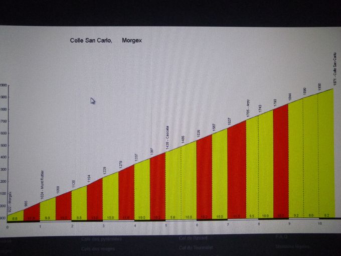COL d'Arpy situé en Vallée d'Aoste, en Italie. Il culmine à 1 951 mètres d'altitude dans les Alpes grées, entre le Valdigne et le vallon de La Thuile. Longueur 10,5 km, dénivelé 1049m, % moy 10, % max 13 .
