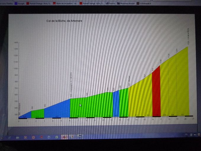 Col de la Biche, se situe dans le sud du Jura, dans le chaînon du Grand Colombier, il culmine à 1 310 mètres . Longueur : 13.80 km. Dénivellation : 958 m. % Moyen : 6.94.  Maximal : 14.0%. 
