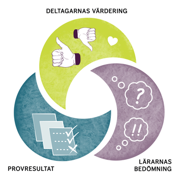 13.-Summativ-utvärdering-1
