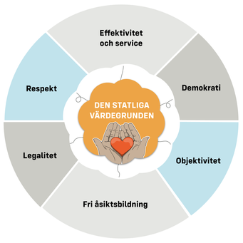 Den-statliga-vardegrunden