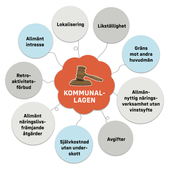 Kommunallagen