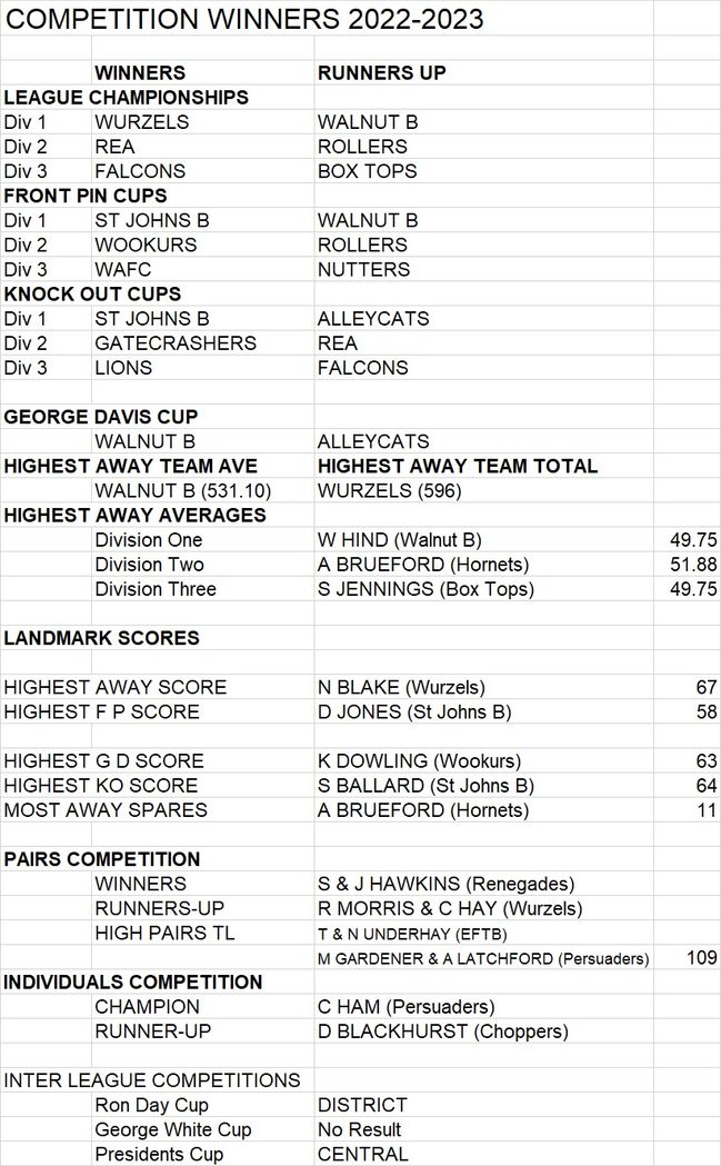 CSLWinners&Rup2022-23