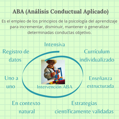 Terapia ABA