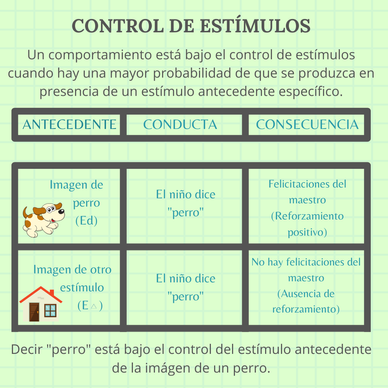 Control de estímulos ABA