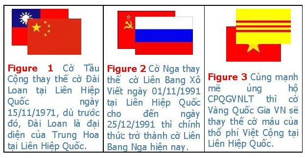 2 thành viên thường tṛưc c̉ua Ḥôi Đồng B̉ao An Liên Hịêp Quốc  như Đài Loan và Liên Bang Sô Viết còn ḅi thay thế bời Trung C̣ông và Nga, thì cái g̣oi là 