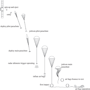 Beagle 2 landing sequence
