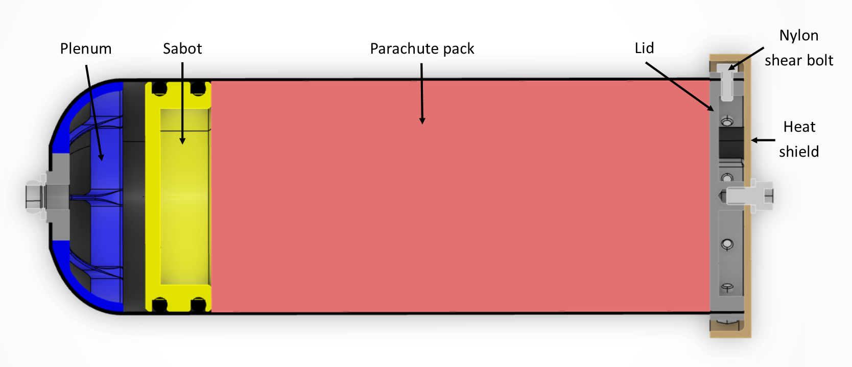 Parachute Process Parachute Deployment | Chutes.nl