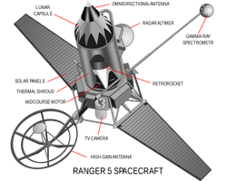 Ranger 5