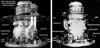Schematic of Venera 13 and 14