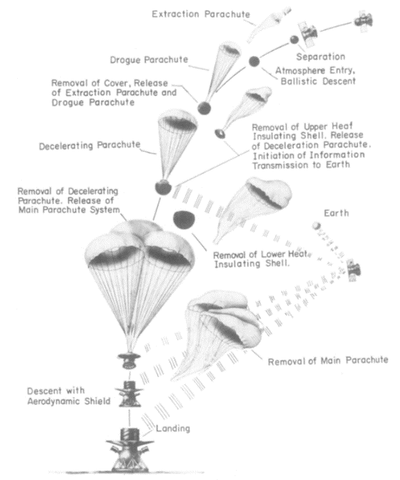 Vernera 9 ad 10 EDL sequence