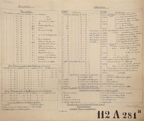 112 A 281 a