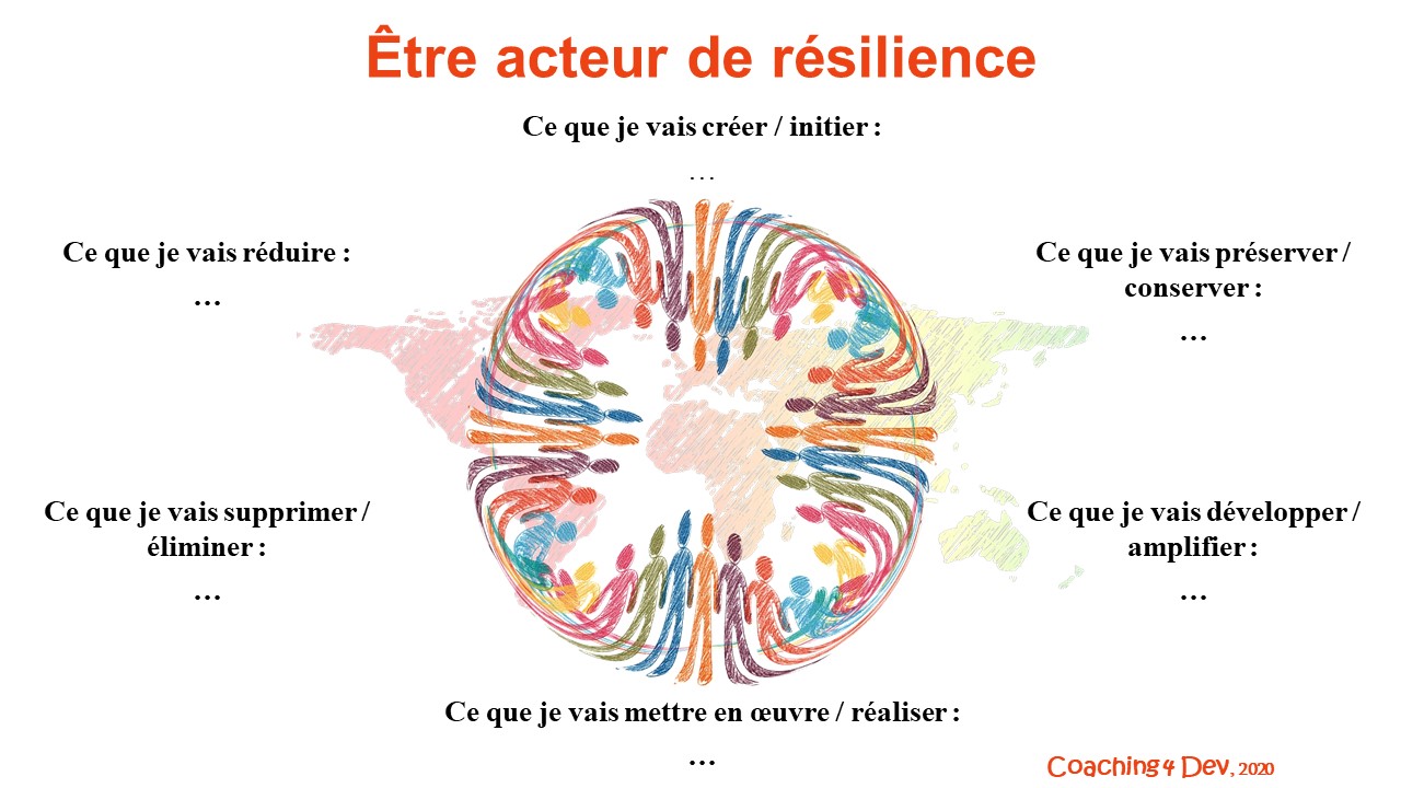 10 - Etre acteur de résilience. Parcours de résilience en riposte à la pandémie de COVID-19