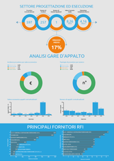 contratti pubblici analisi