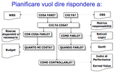 pianificare un'opera pubblica