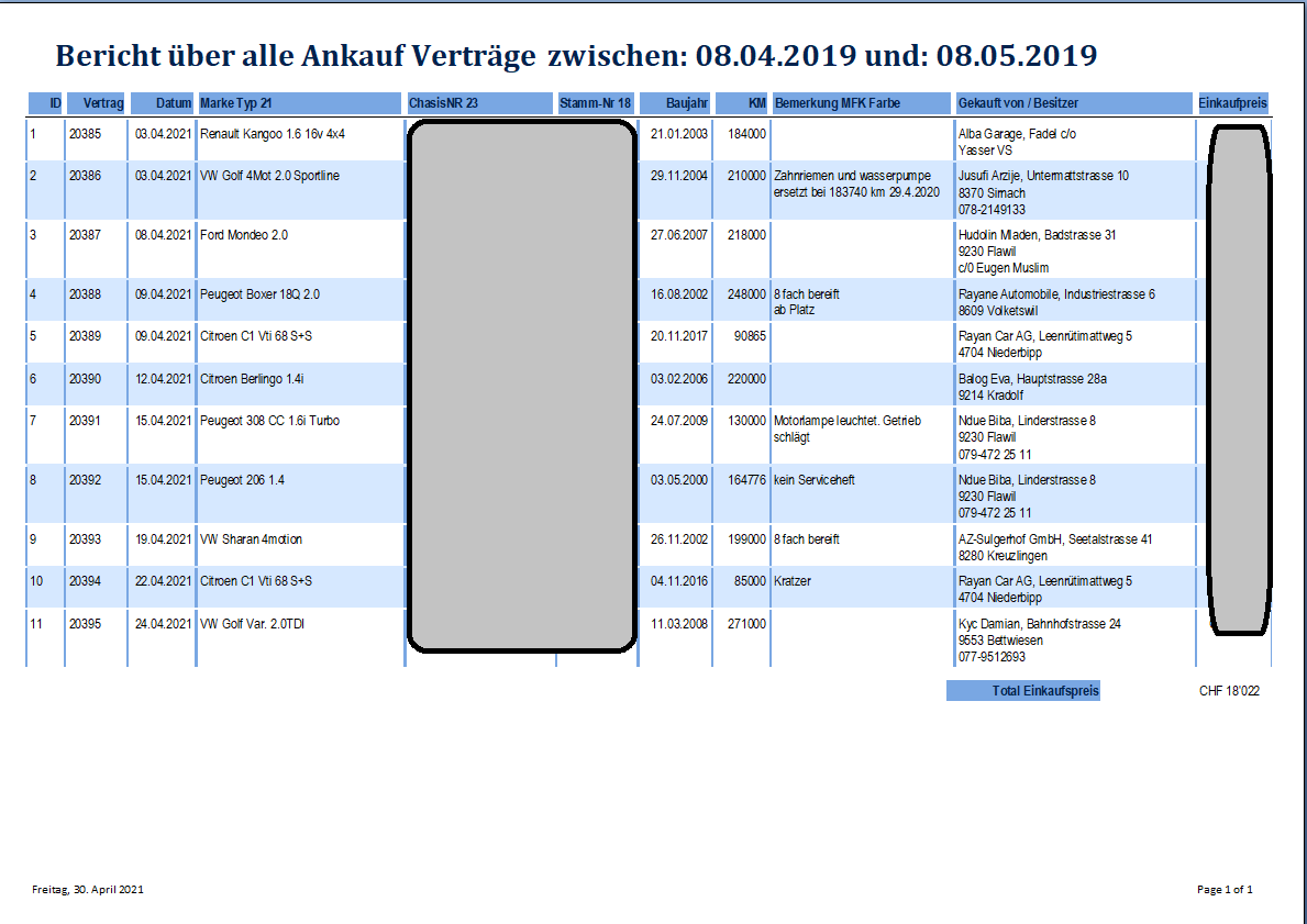 Einkaufsbericht von bis