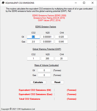 CO2 Emissions