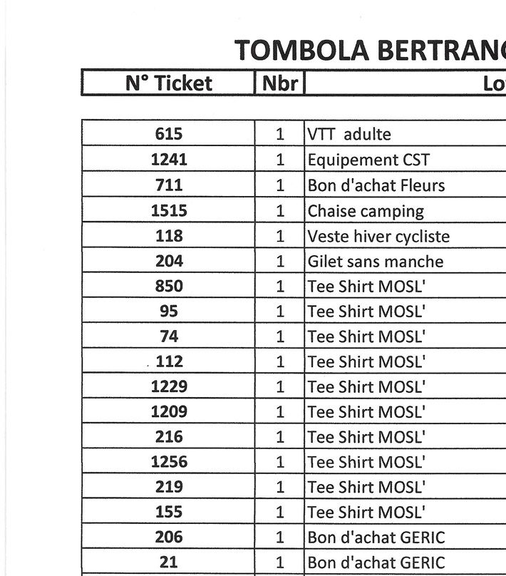 Les N° gagnants de notre Tombola