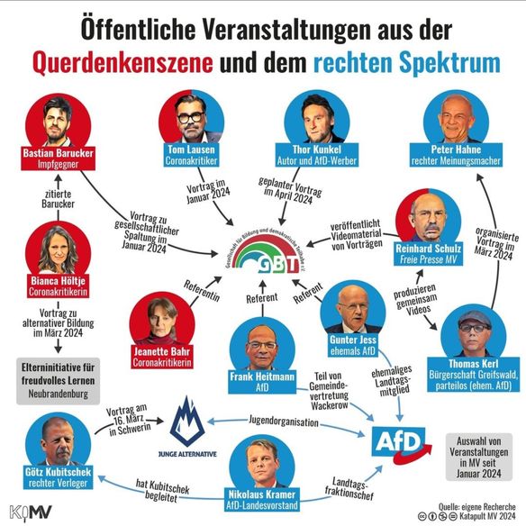 2024-03-24_KATAPULT_RAA-RZ_WM_Rechte_Netzwerke02