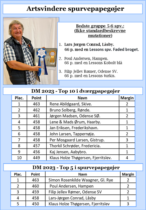 DM 2023