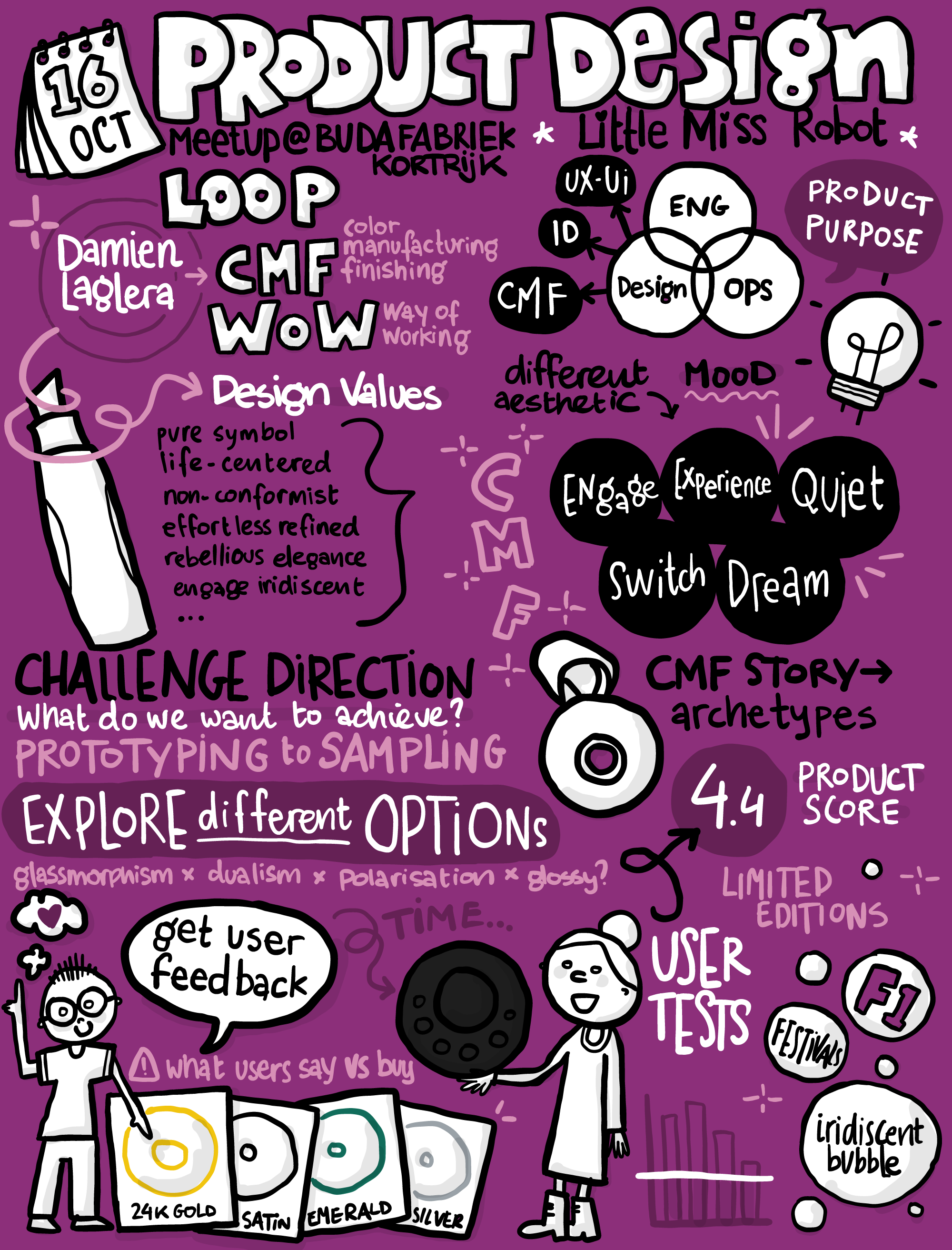ProductDesignMeetupOctober2025Artboard-1