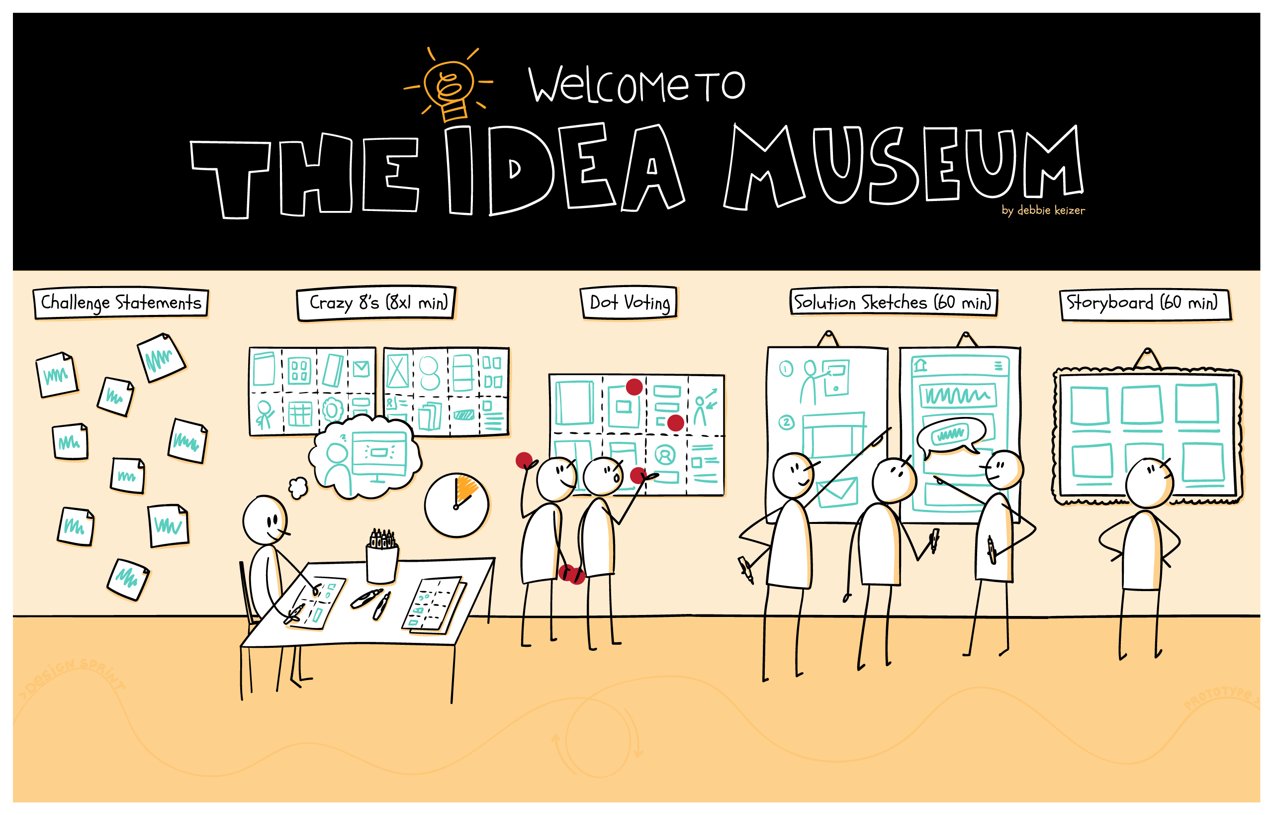 ideationsession-1