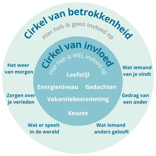 Cirkel van betrokkenheid en invloed