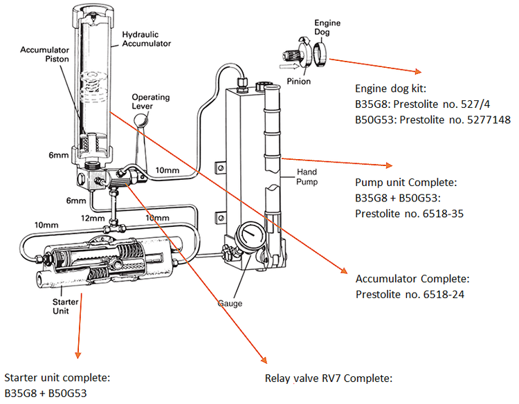 Prestolite starter system