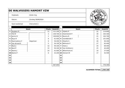 Club enkel 2 30 Juni