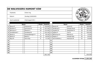 Club koppel GR1 11 mei