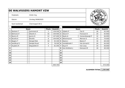 Club koppel GR2 29 juni