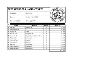 Club koppel KR 1 27 april