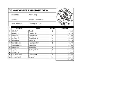 Club koppel KR 2 15 juni