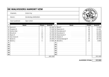 Donderdag 16 Mei