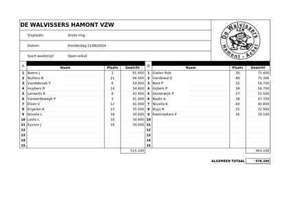 Donderdag 20 juni