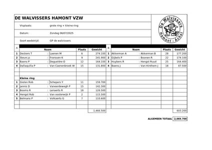 GP de walvissers 6 Juli