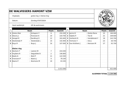 GP de walvissers 7 Juli