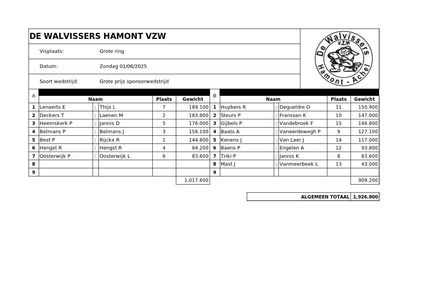 Sponsorwedstrijd 1 juni