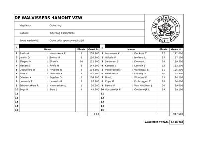 Grote prijs 1 Juni